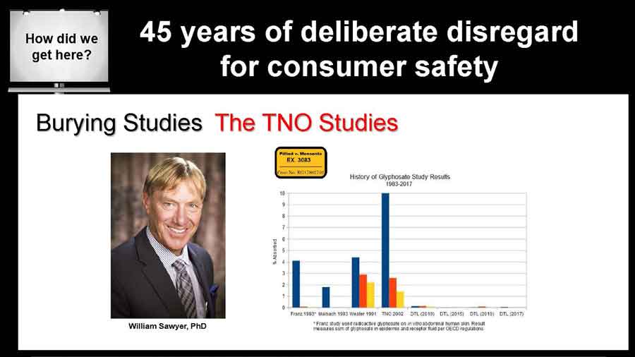 Dr. Sawyer & The TNO Studies